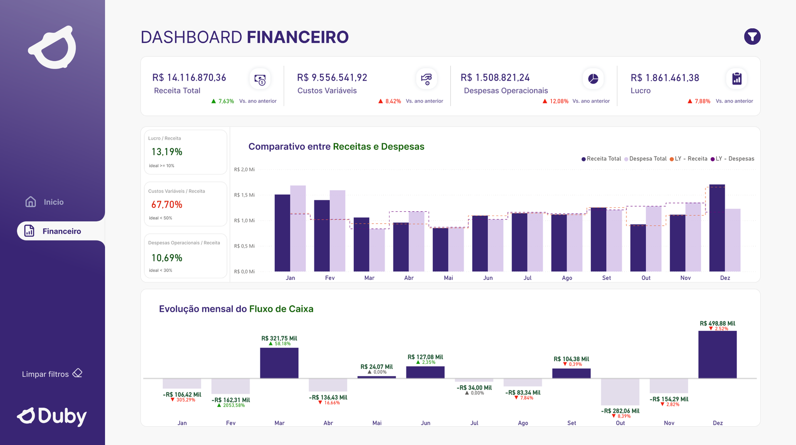 Dashboard Financeiro